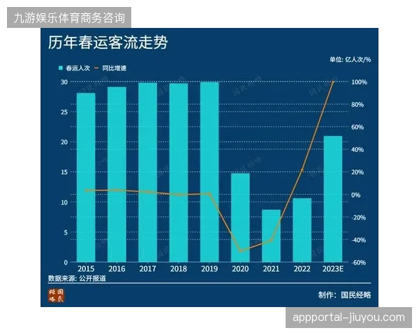 未来三年城市基础建设是否应将赛事客流峰值作为设计冗余标准？